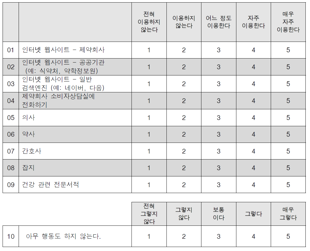 부가적인 정보를 찾을 때 이용하는 정보의 원천