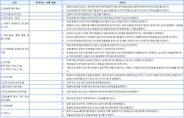 복약상담 절차 전산화 예시