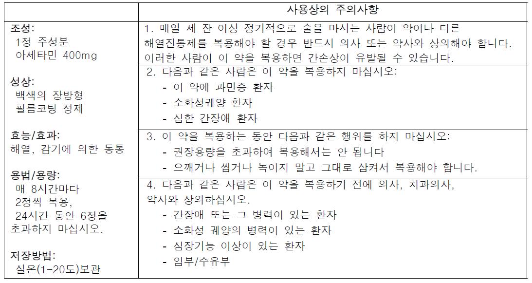 일반의약품(진통제)의 복약안내문 이해력 문항