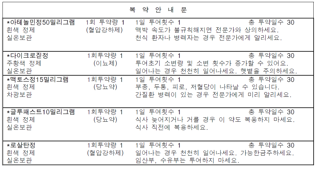 당뇨 치료제 복약안내문 문항