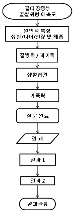 웹 프로그램 구성도