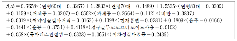 한국인 여성의 골다공증 골절발생 위험도 예측 모형