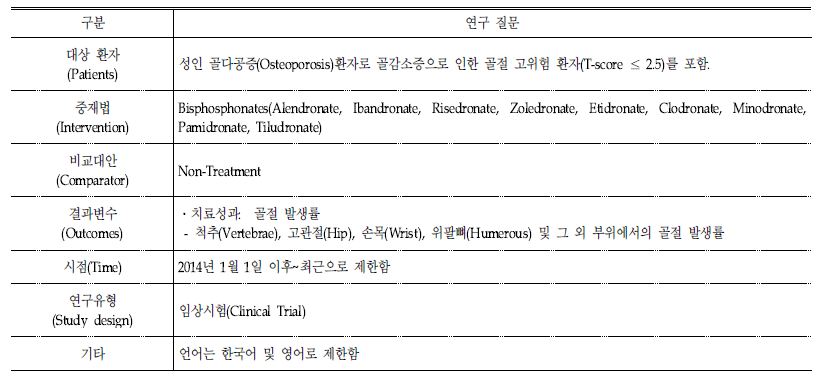 골다공증 환자의 골절 예방 효과 관련 연구 질문의 개요