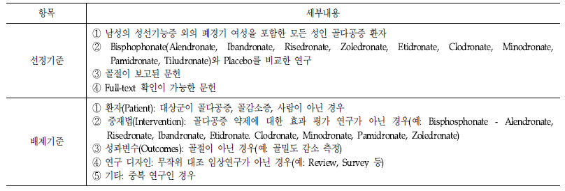 문헌의 선정 배제 기준