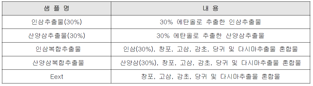 샘플 목록