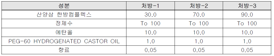 산양삼 한방컴플렉스를 포함한 헤어토닉 처방