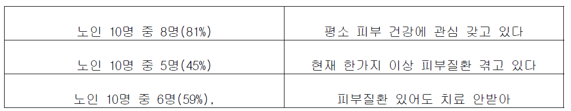 설문조사결과