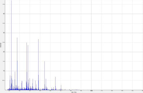 형개 샘플의 FT-ICR MS 결과