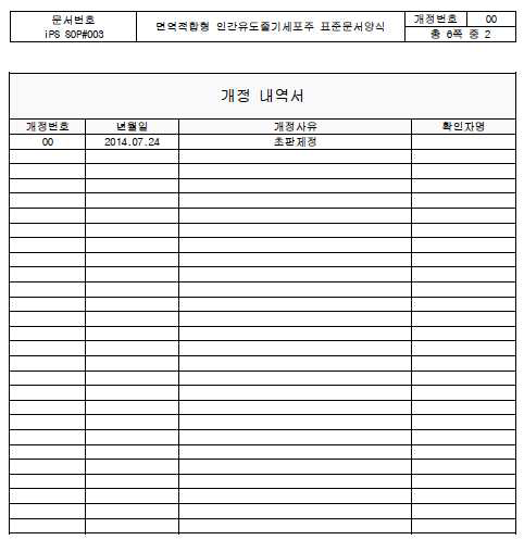 표준 공정서 중 개정내역서 발췌