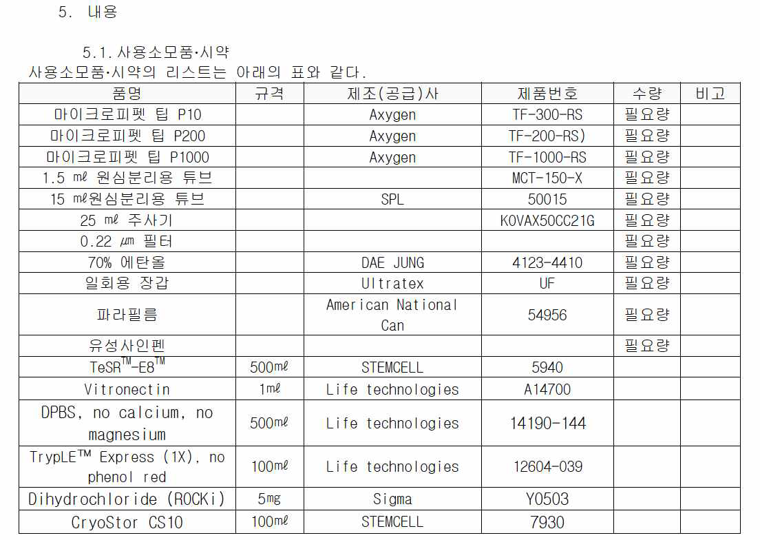 표준 공정서의 내용 중 필요시약 및 소모품 목록 발췌