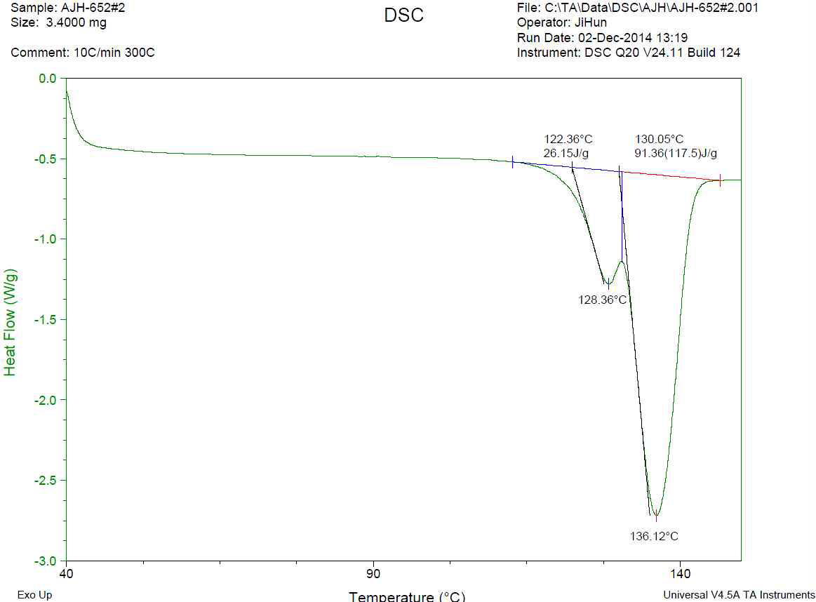 TA Instruments사의 Q20 Series RCS90를 이용하여 측정한 DBT652 표준물질의 측정조건(위)과 온도에 따른 열 이동을 측정한 그래프 (아래)