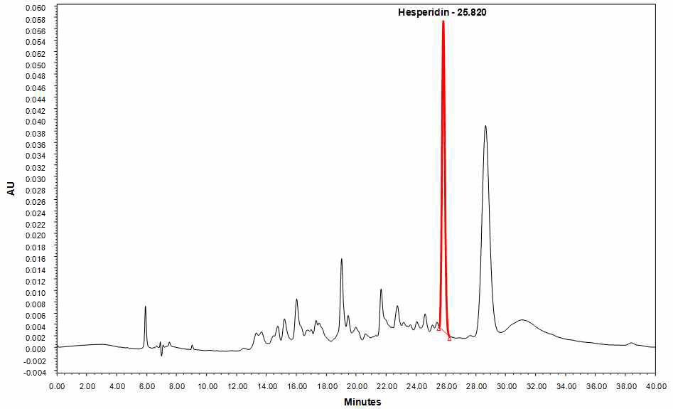 진귤피 70% 에탄올 추출 HPLC 분석결과