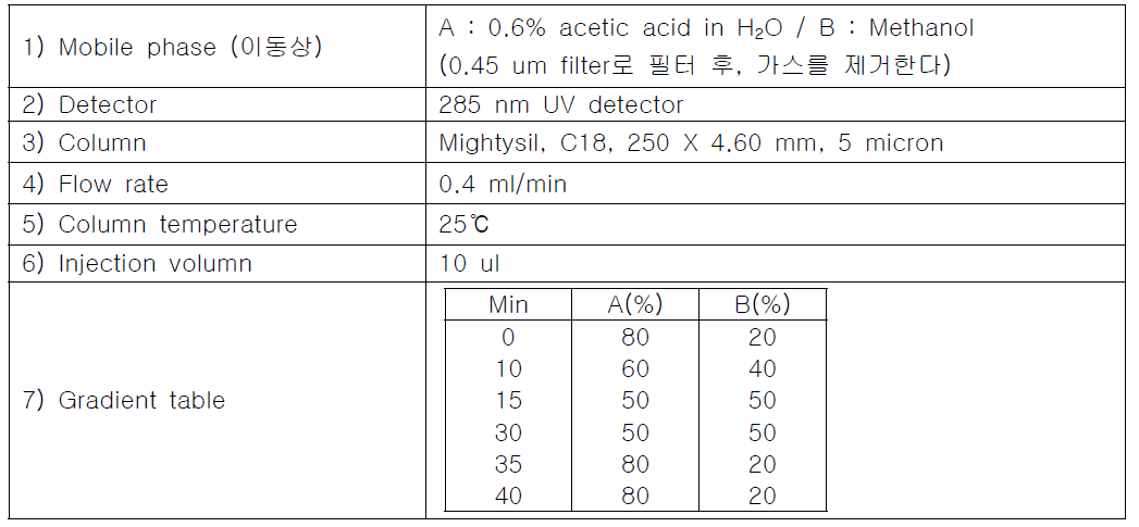 HPLC 분석 조건