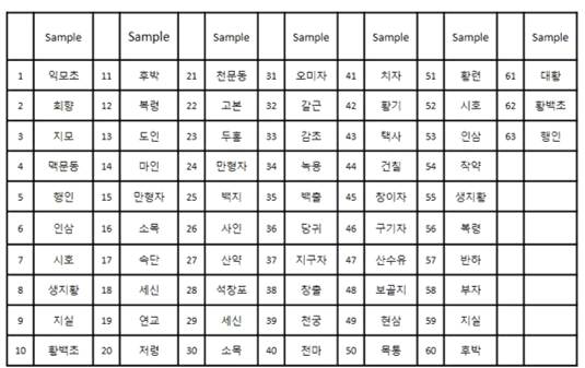 종류의 한약재 목록