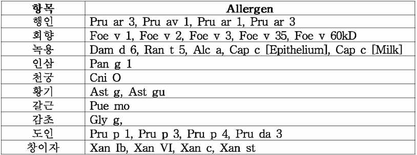 선별된 10 종의 한약재에 관한 알레르기 데이터베이스 코드.