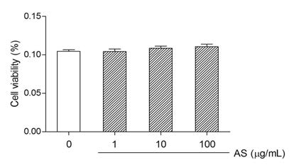 The effect of AG on Saos-2 osteosarcoma cell viability