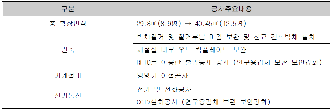 연구검사실 공사세부내역