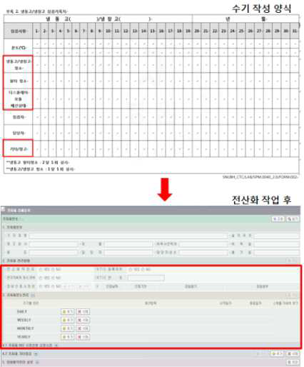 임상연구용 기자재관리 전산작업 전/후 비교