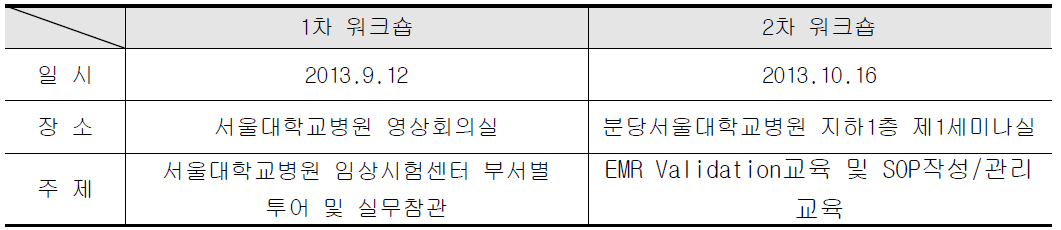 CAPA 워크숍 일정 및 내용