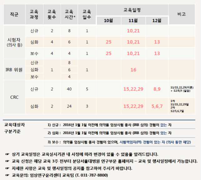 임상시험 종사자 교육일정