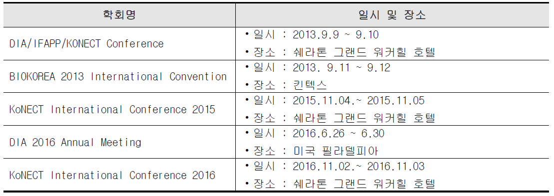 컨퍼런스 참여내역