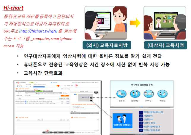 Hi-chart 시스템을 활용한 교육동영상 전송절차