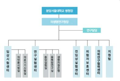 의생명연구원 조직도