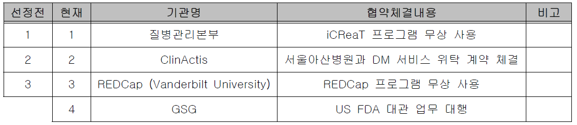 MOU 및 컨소시엄 추진