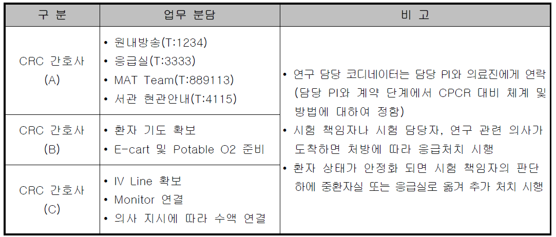 응급상황 발생 시 업무체계