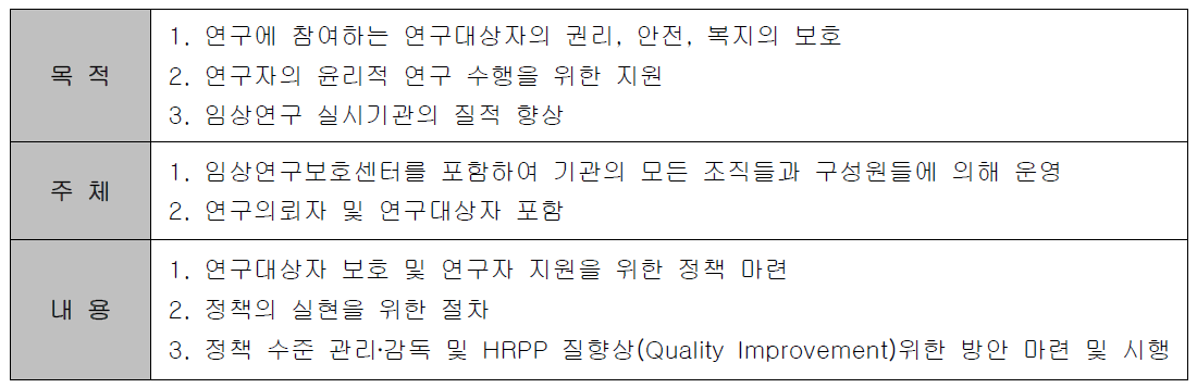 서울아산병원 HRPP의 목적·주체·내용