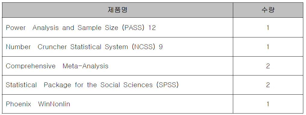 통계 자문 및 분석위한 소프트웨어 내역