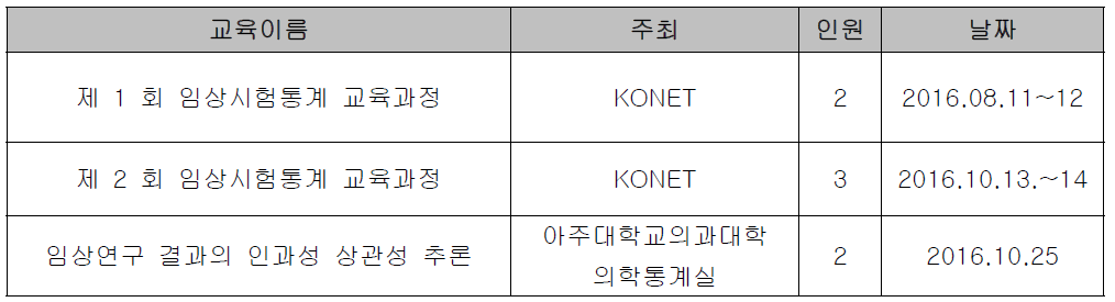 통계 관련 인력 외부 교육 내역