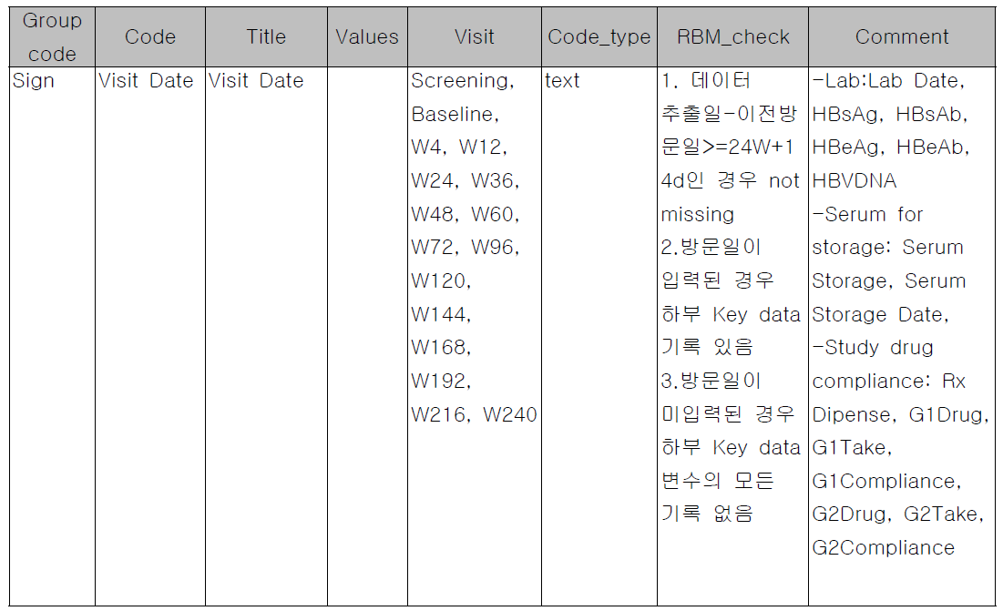 Remote monitoring specification 설정 안_일부 발췌