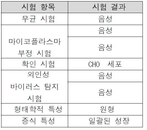 ISU304 WCB 특성 분석 결과