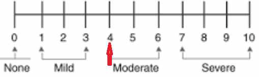 Visual analogue scale.