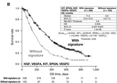 HGF, VEGFA, KIT, EPGN, VEGFC의 발현에 따른 간암 환자의 예후분석