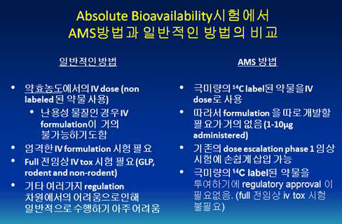 마이크로 트레이싱을 사용한 Absolute BA 임상시험과 기존의 Absolute BA임상의 장단점 비교 예