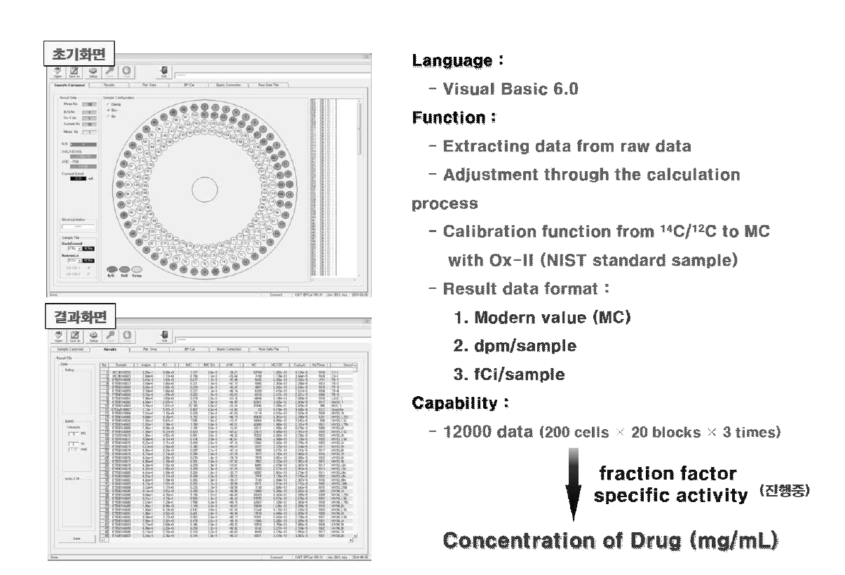 raw data를 사용하여 MC(modern carbon)을 계산할 수 있는 프로그램 (KIST BioCal V0.1.0)