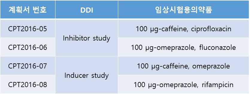 Cold compound 임상시험