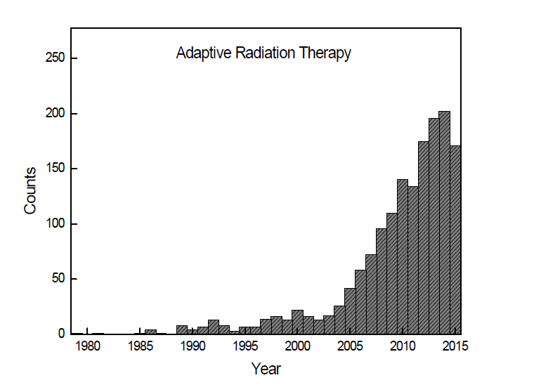 Adaptive Radiation Therapy를 키워드로 PubMed(http://www.ncbi.nlm.nih.gov/pubmed)에서 조사된 연구 보고 사례