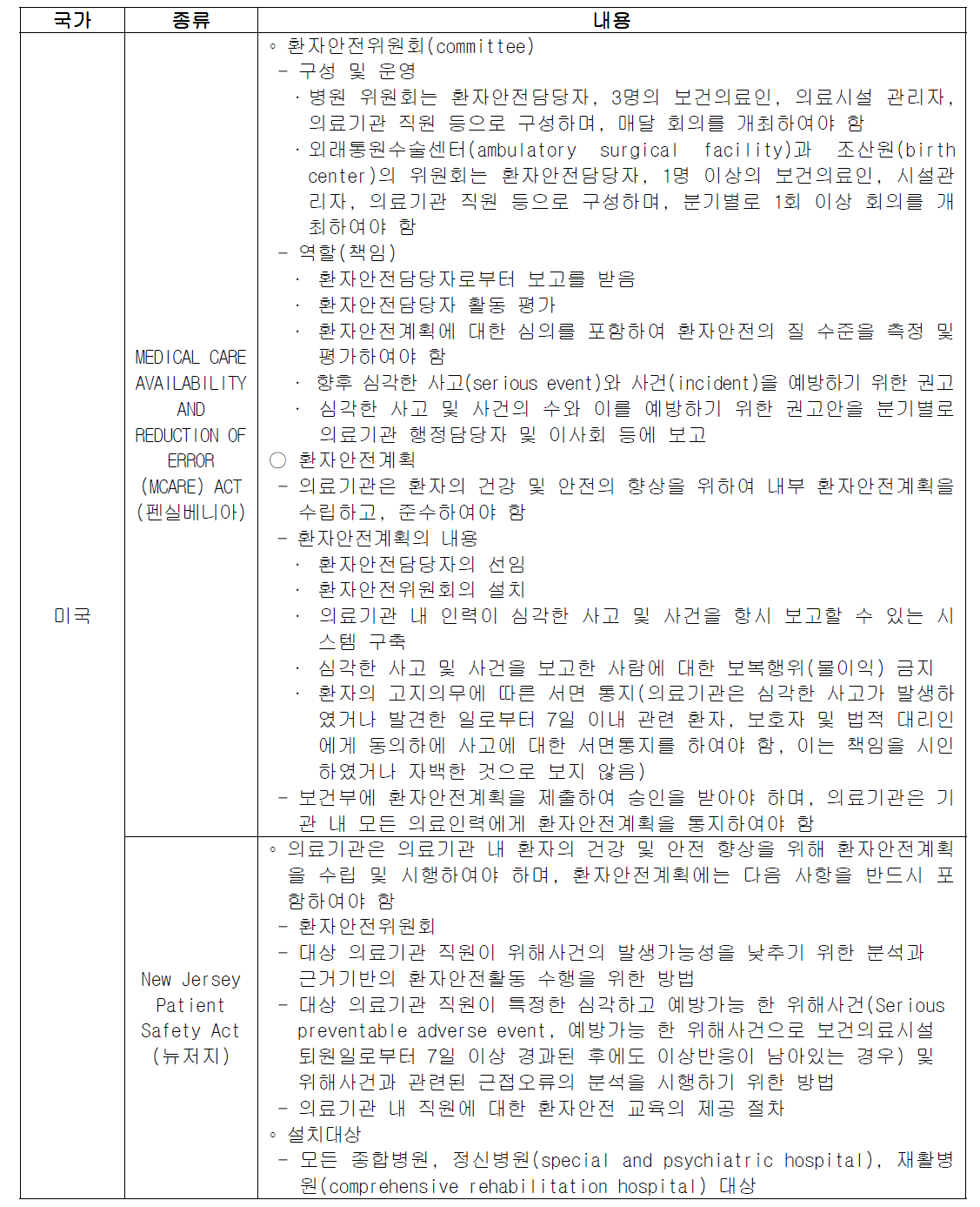 국외 의료기관 내 환자안전위원회 구성 및 운영에 관한 법률 및 제도