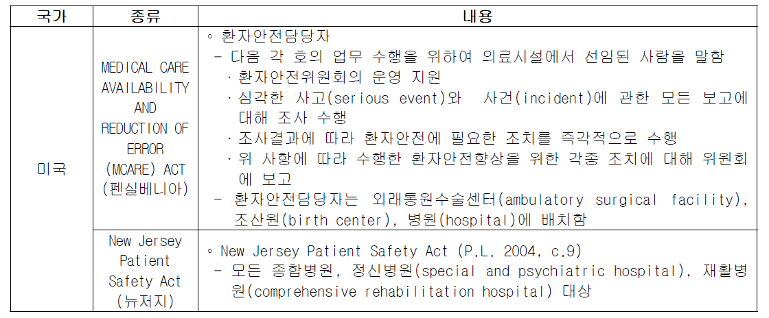 국외 의료기관 내 환자안전 전담자 배치 등에 관한 법률 및 제도