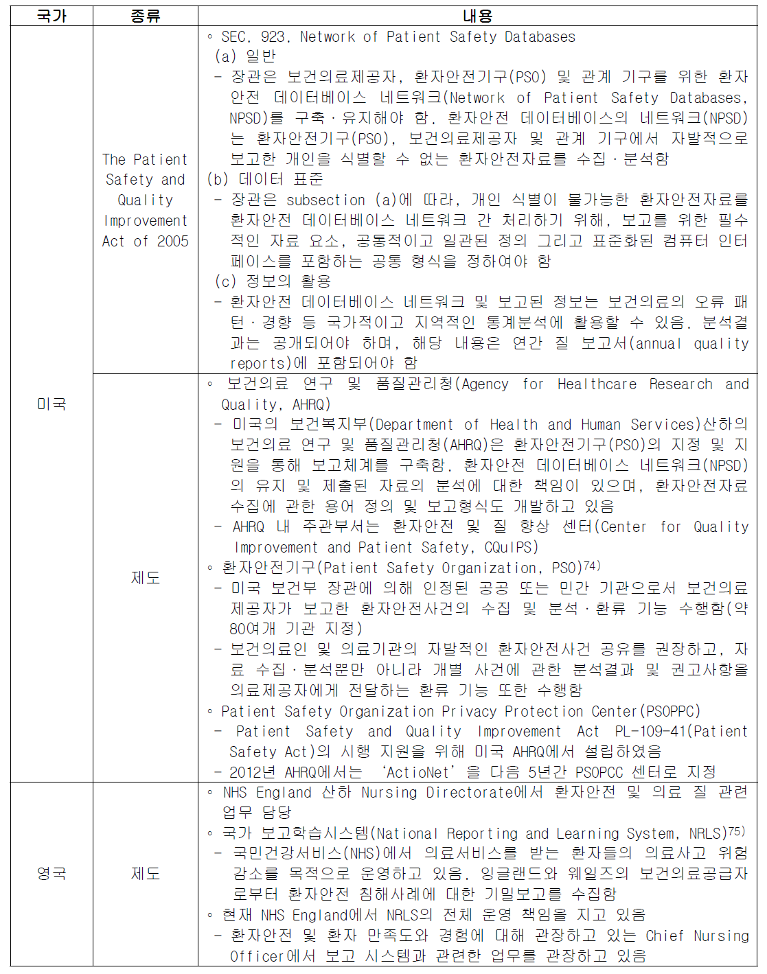 국외 환자안전사고 보고학습시스템에 관한 법률 및 제도