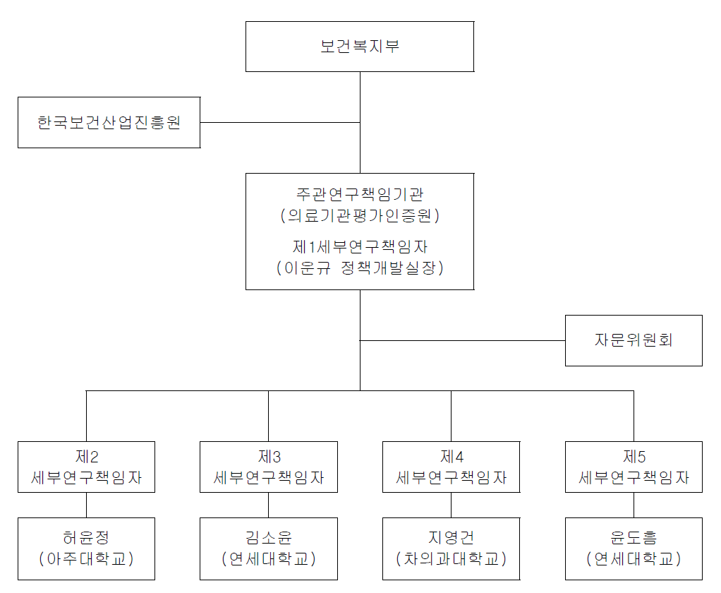 추진 체계