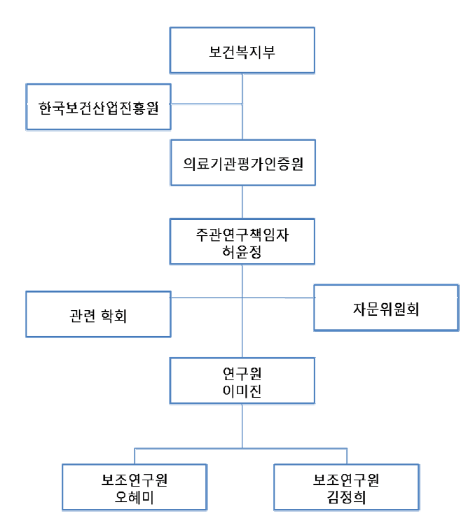 추진 체계