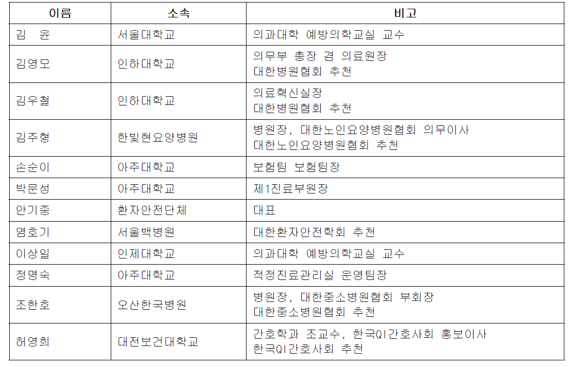 자문위원단