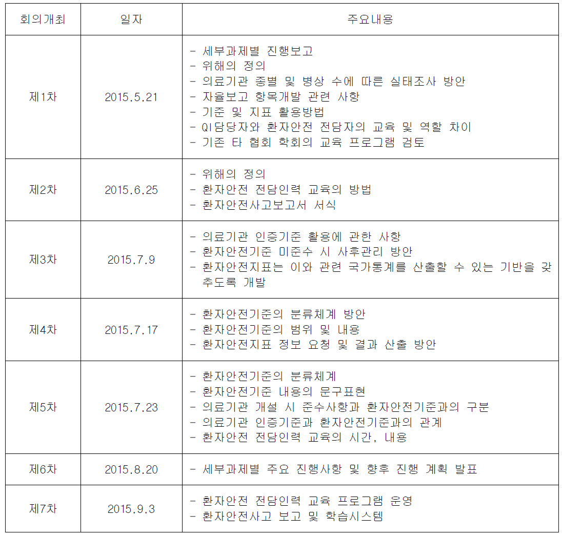 회의 추진일정