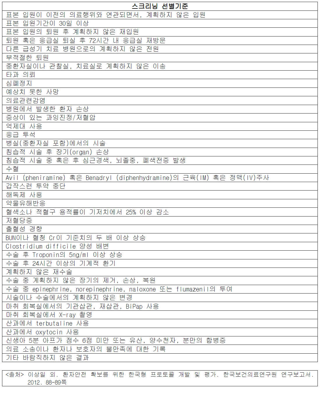 의무기록 조사 1차 스크리닝 선별기준