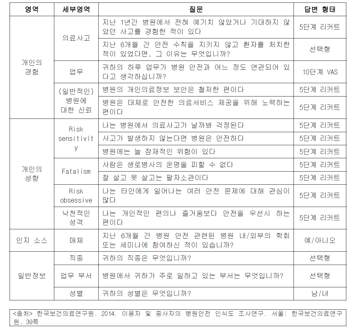 의료진용 설문지 구성: 개인의 특성