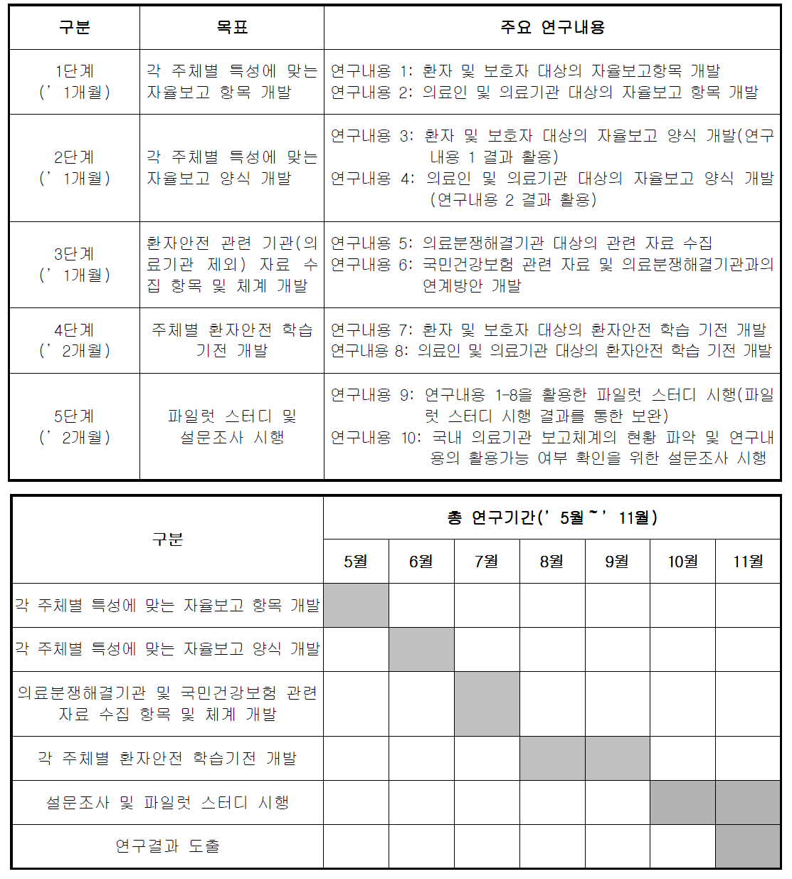 연구 수행 일정